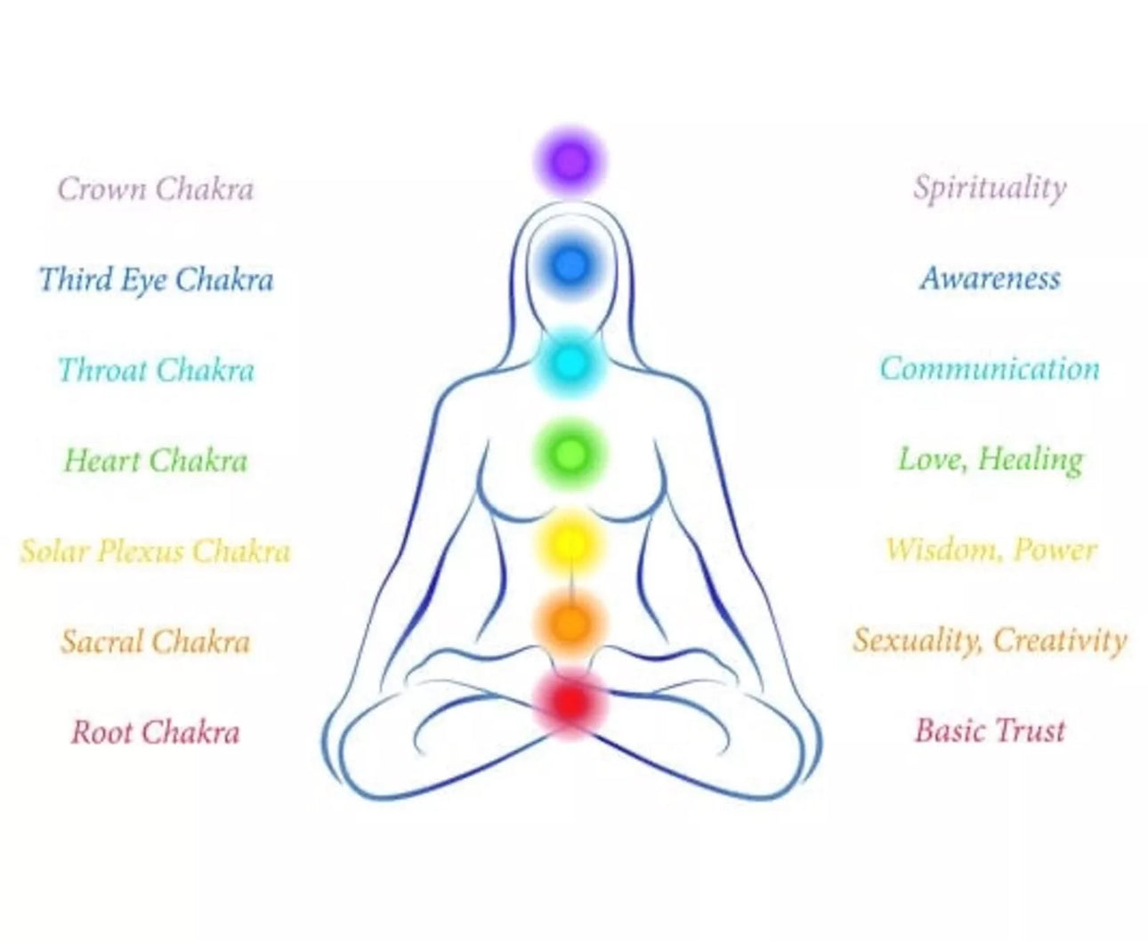 7 Chakra Bracelet