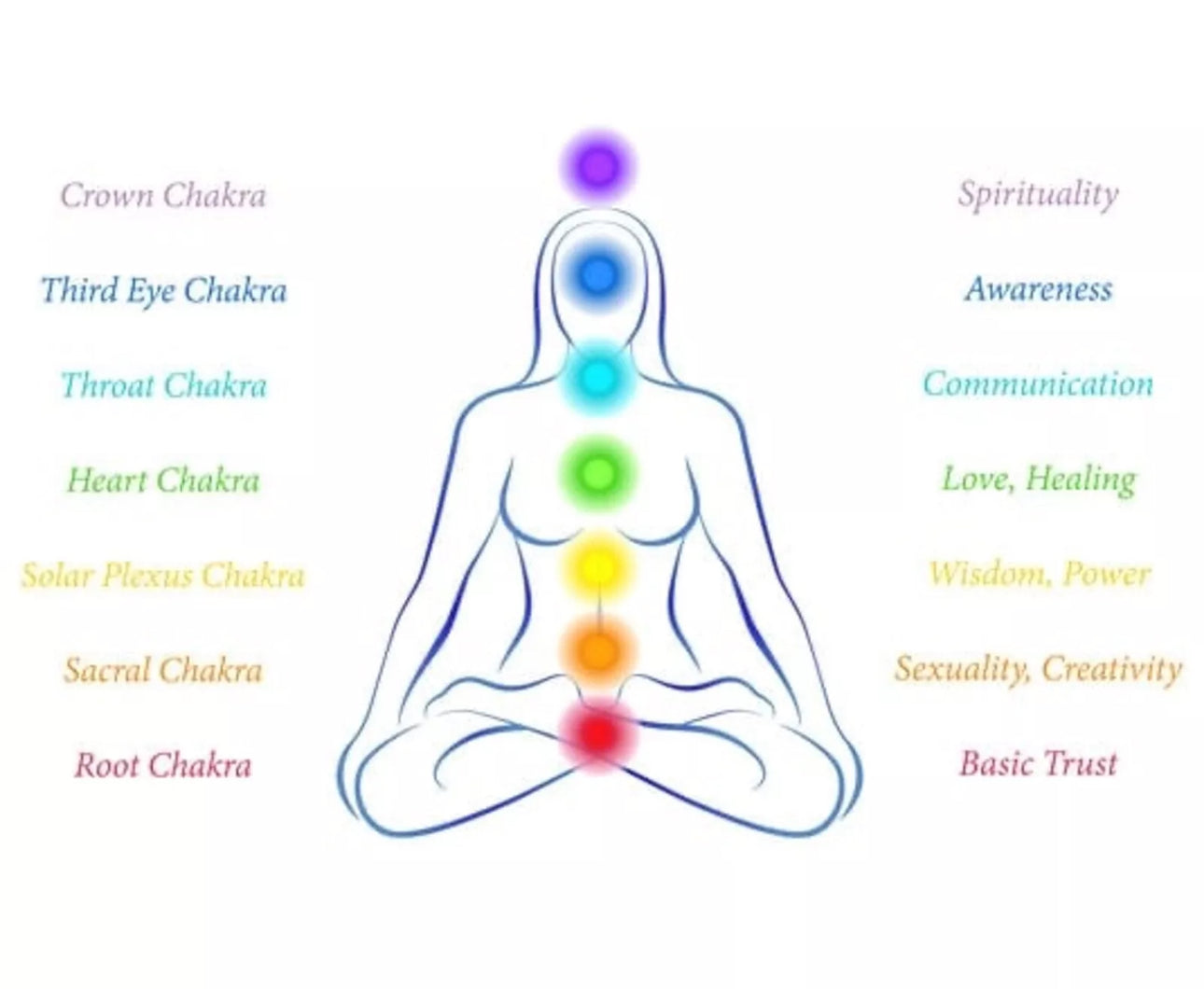 7 Chakra Bead Bracelet