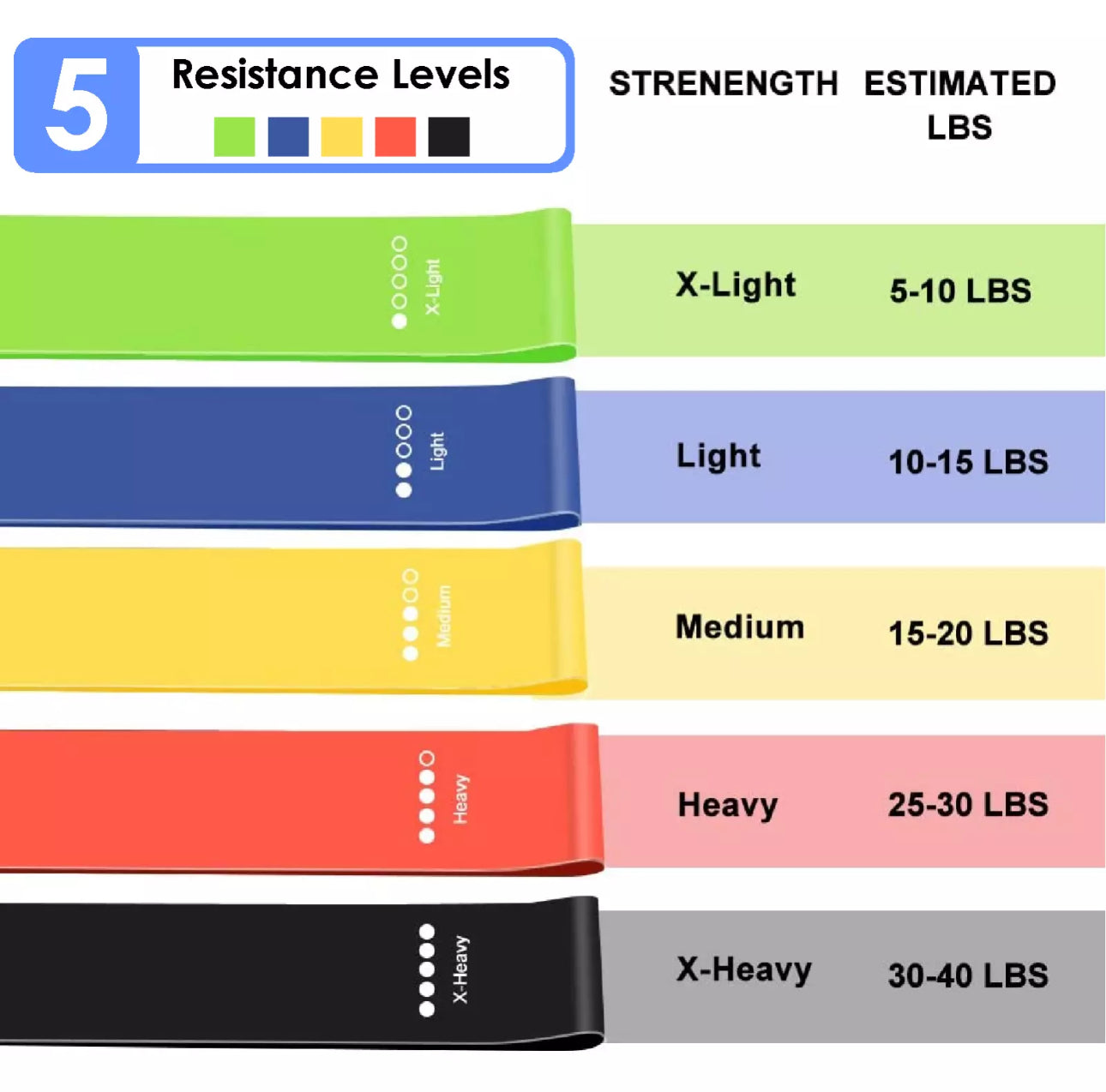 6pc Resistance Bands Set