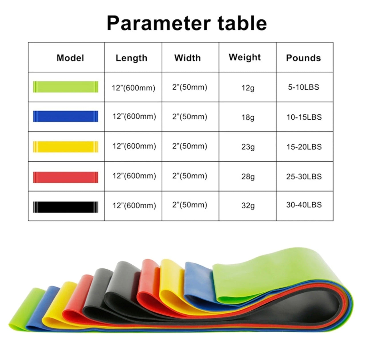 Set Of 5 Resistance Bands For Home Workout